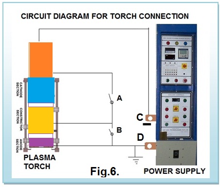 BARC Technologies