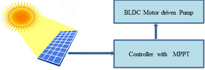 BARC Technologies