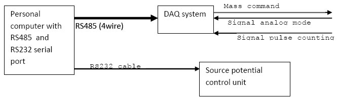 BARC Technologies