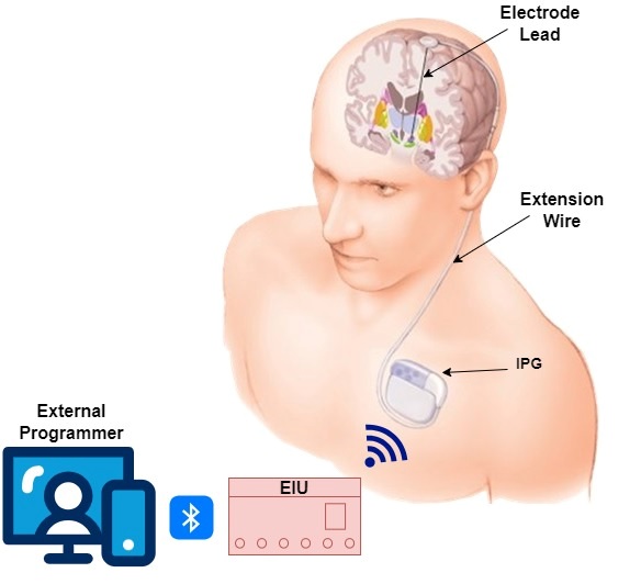 BARC Technologies