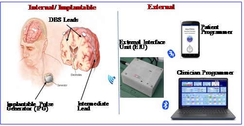 BARC Technologies